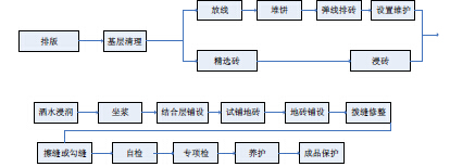 鋪磚不留縫，後果你來負！